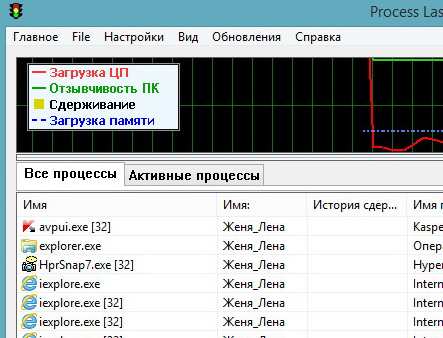/load/sistema/nastrojka_i_optimizacija/process_lasso_pro_8_kod_aktivacii/202-1-0-2360